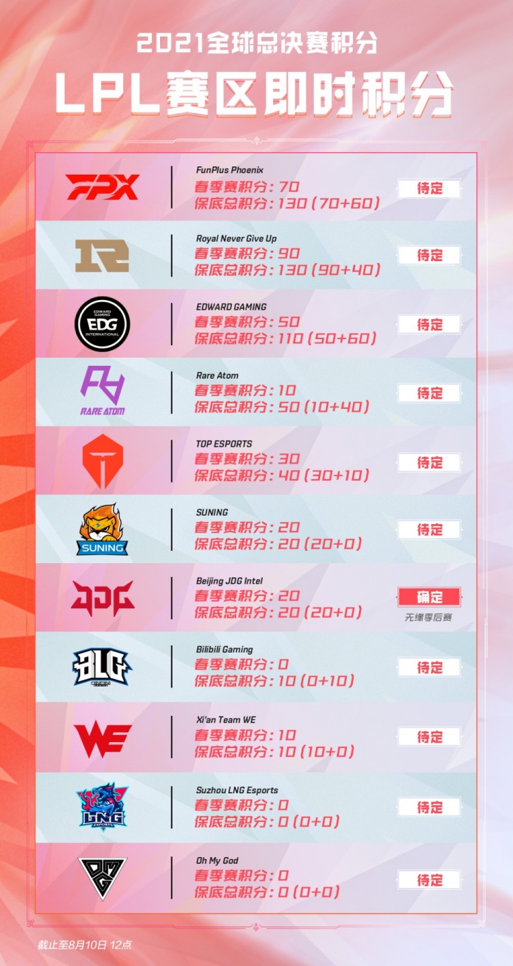 这场比赛的 这场比赛的