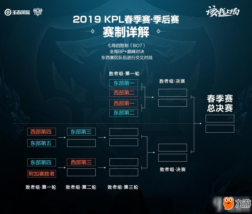 战术协同 战术协同