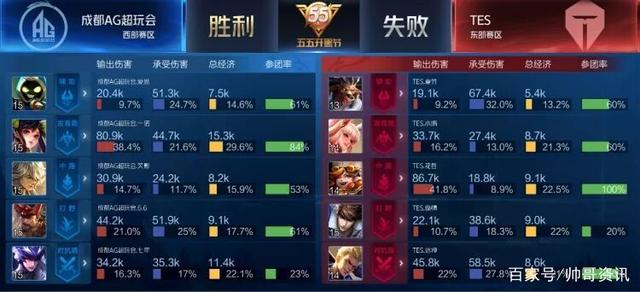 与会展强势