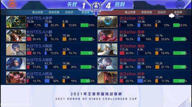 以数据驱动 以数据驱动